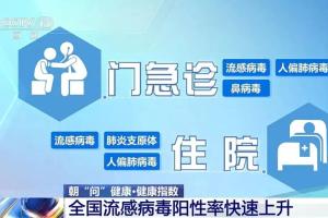 流感高发季：99%以上为甲流！怎么区分流感和普通感冒？