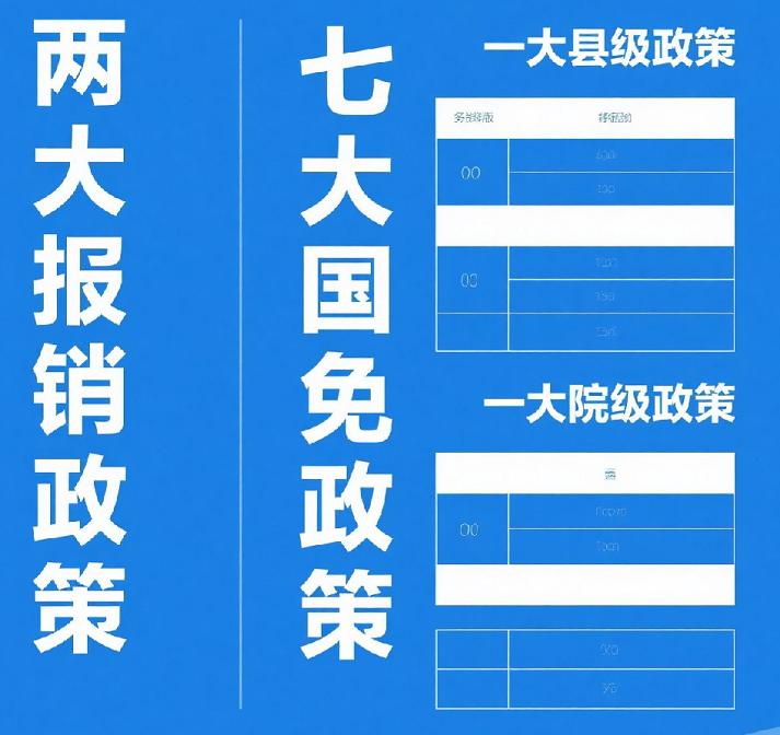 慈利县妇幼保健院两大报销政策、七大国免政策、一大县级政策以及一大院级政策启动了