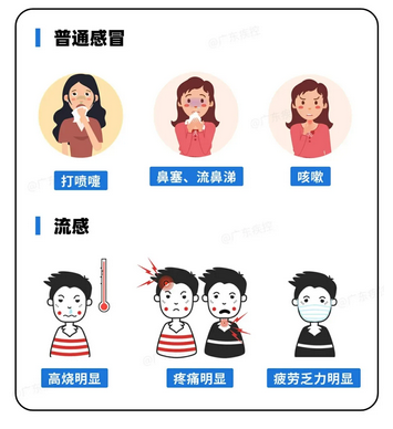 别把流感当感冒！出现这些症状要及时就医